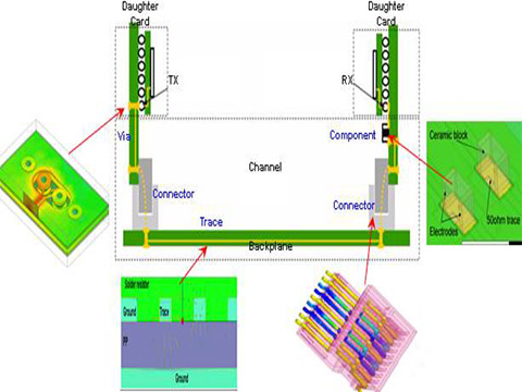 【IC封裝基板生產廠家】IC封裝基板電性仿真優化