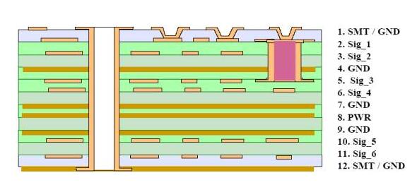 HDI激光鉆孔工藝:原理、方法及常見問題解決 - ibpcb