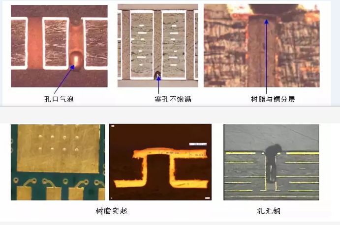 常見問題 常見問題