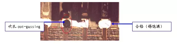 導致的后果 導致的后果