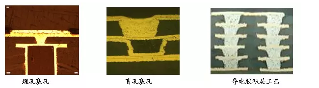 樹脂塞孔技術 樹脂塞孔技術