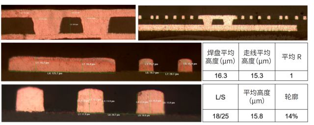 新型IC載板電鍍工藝:盲孔、通孔及嵌入式溝槽填充(圖6) 圖片