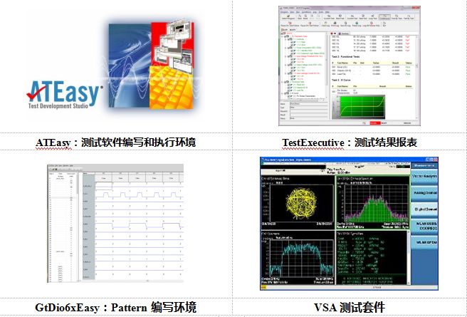5G IC測試系統——TS-960e-5G(圖7) 圖片
