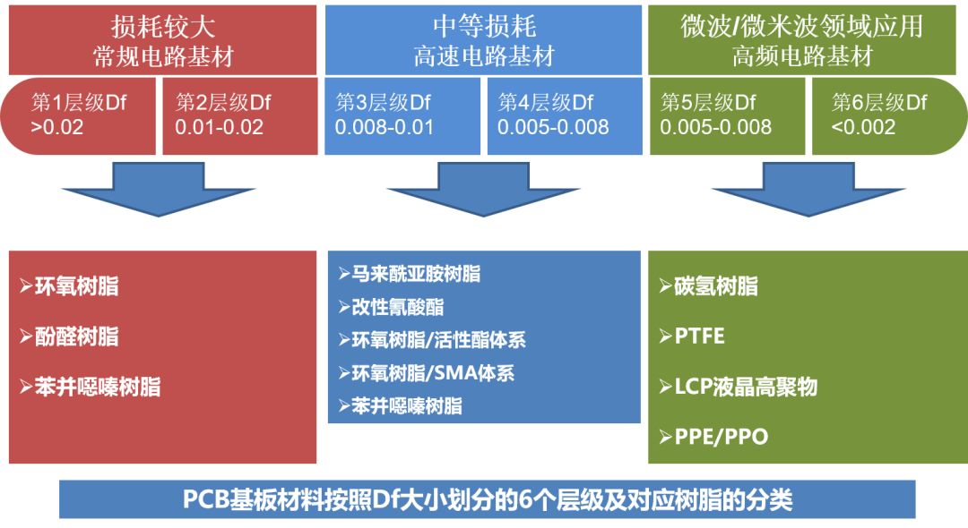 5G線路板高頻高速材料介紹(圖1) 圖片
