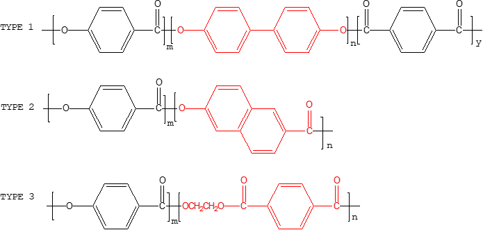 5G線路板高頻高速材料介紹(圖4) 圖片