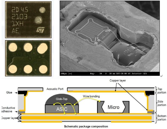 意法半導體（ST） MEMS麥克風