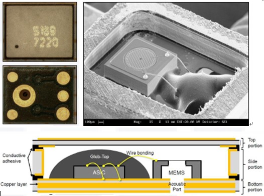 樓氏電子MEMS麥克風