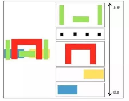 IC芯片設計、制造到封裝全流程(圖5)