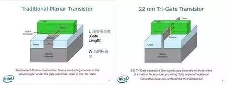 IC芯片設計、制造到封裝全流程(圖13)