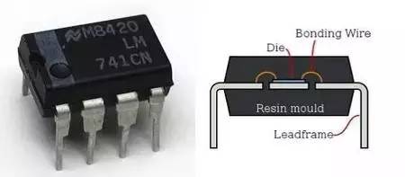 IC芯片設計、制造到封裝全流程(圖14)