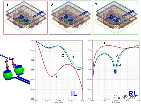 圖8 Solder Ball互聯界面結構及優化