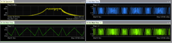[毫米波雷達(dá)線路板]傳感器之一：毫米波雷達(dá)(圖28)