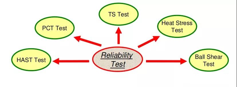 什么是IC載板(圖5) 什么是IC載板(圖5)