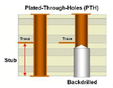 通孔BackDrill剖面示意圖 通孔BackDrill剖面示意圖