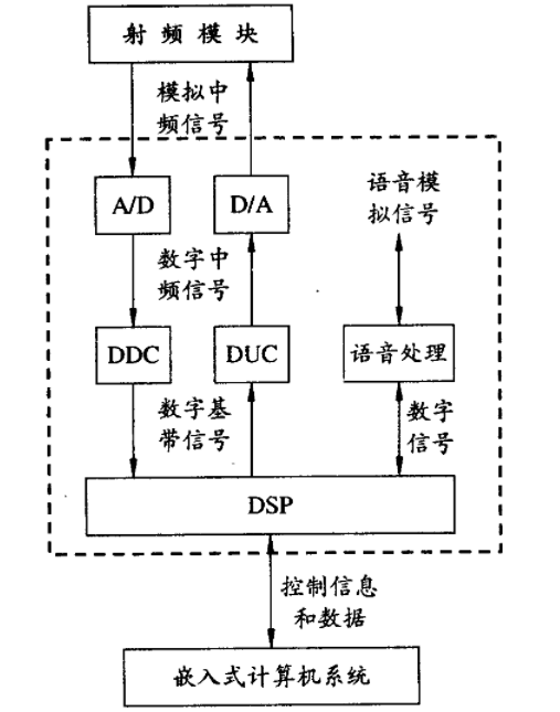 高速PCB設(shè)計(jì)中信號(hào)完整性和傳輸延遲分析(圖1)